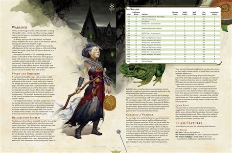 bard warlock multiclass 5e|The D&D 5E Multiclassing Handbook .